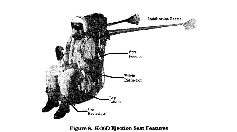 Credit: K-36D EJECTION SEAT FOREIGN COMPARATIVE TESTING (FCT) PROGRAM Credit: K-36D EJECTION SEAT FOREIGN COMPARATIVE TESTING (FCT) PROGRAM
